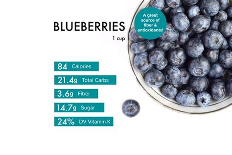 50 grams blueberries calories.